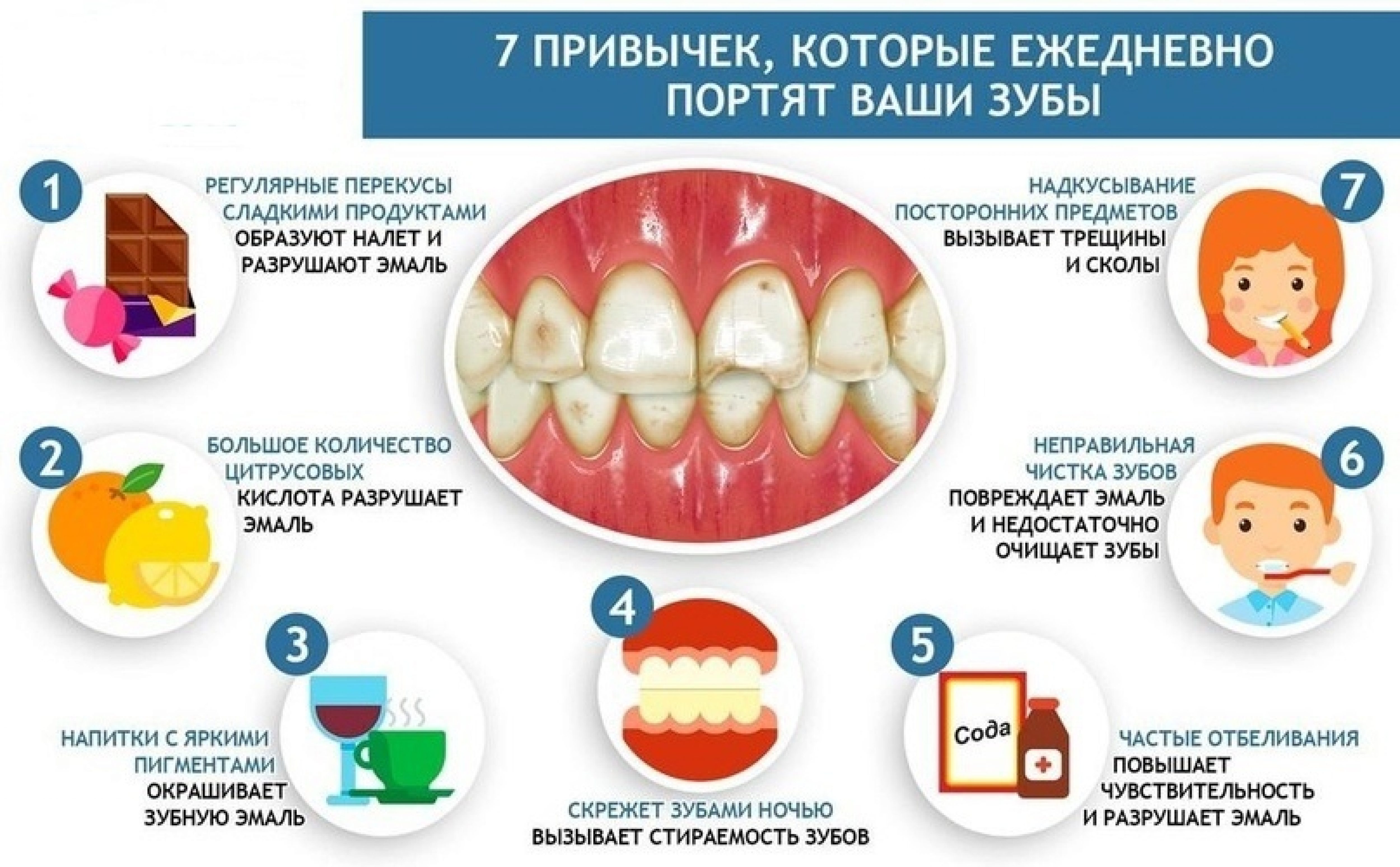 Неделя ответственного отношения к здоровью полости рта | 10.02.2023 | Реж -  БезФормата