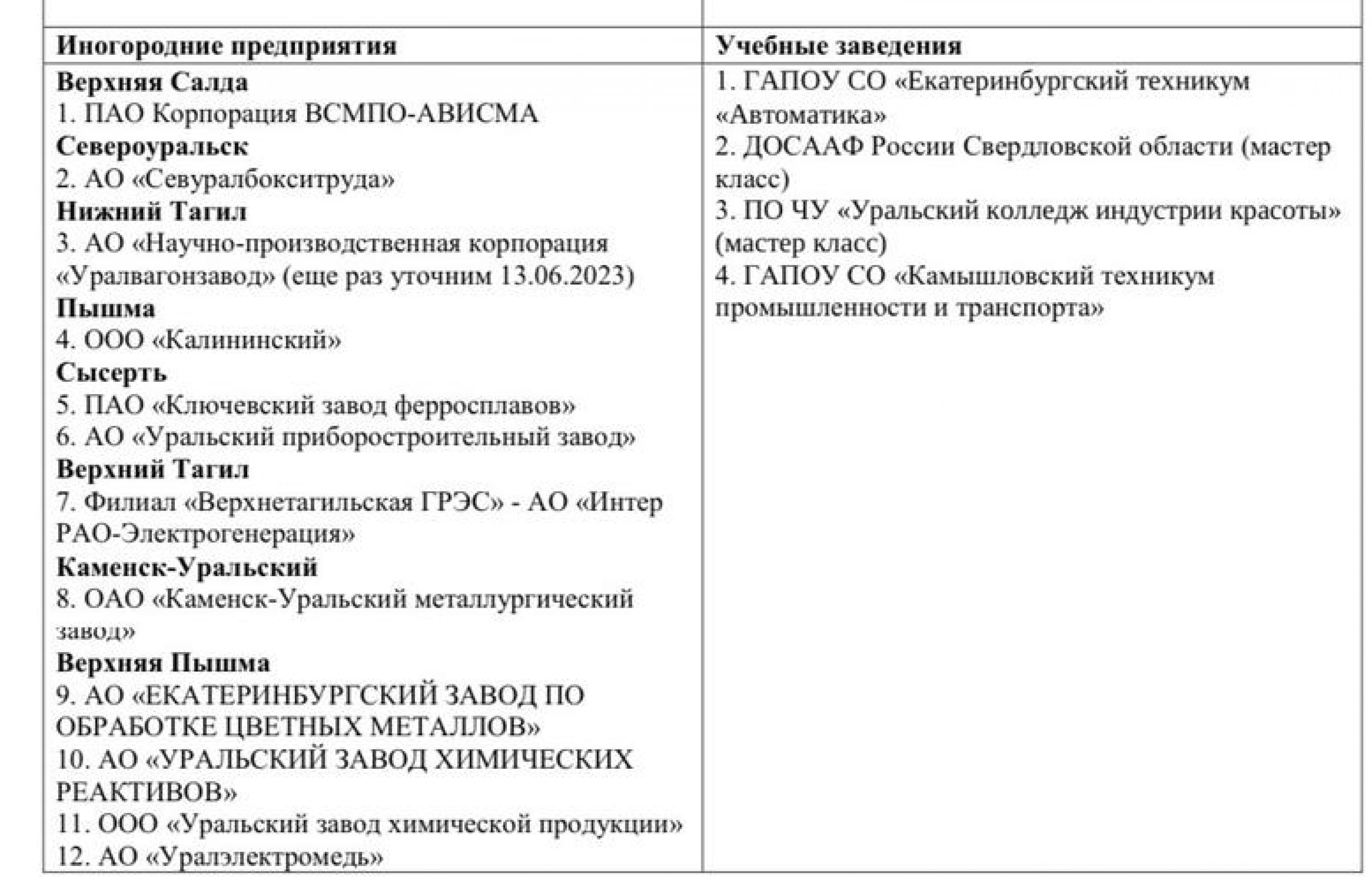 Всероссийская ярмарка трудоустройства – ГАПОУ СО РЕЖЕВСКОЙ ПОЛИТЕХНИКУМ